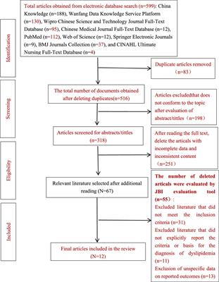 Prevalence of dyslipidemia among teachers in China: a systematic review and meta-analysis